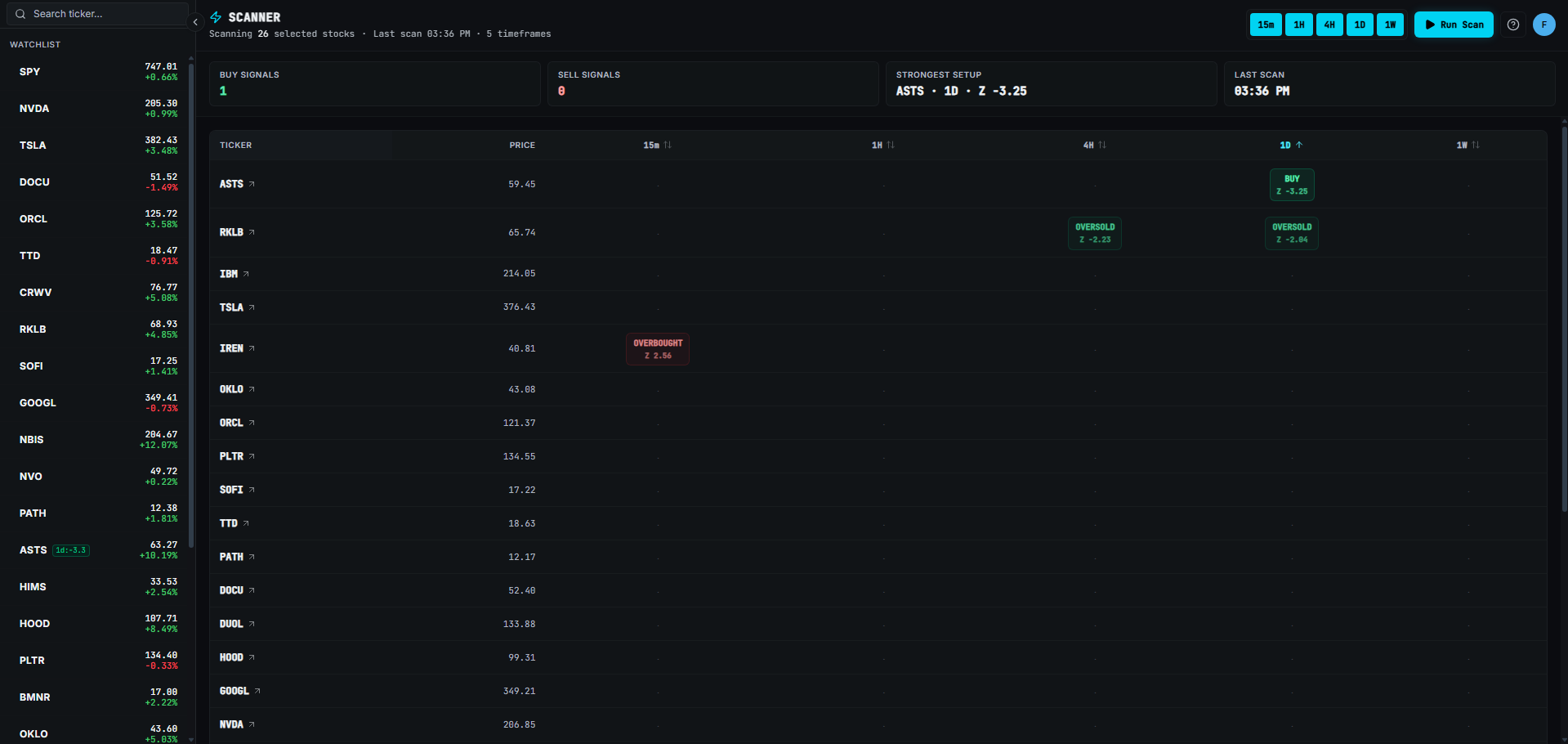 ZCoreAI Zscore Scanner