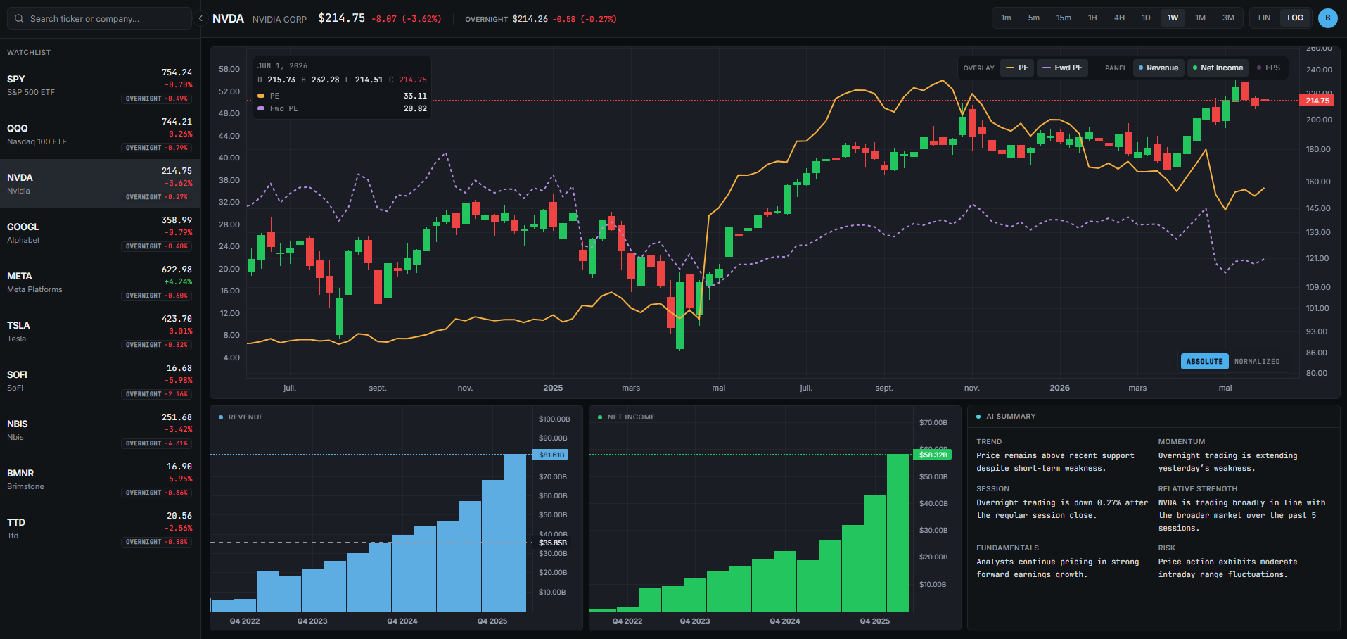 ZCoreAI Smart Money Detection Terminal